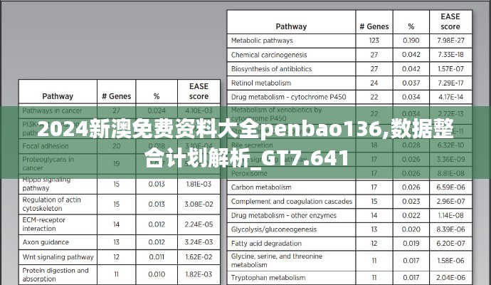 2024新澳免费资料大全penbao136,数据整合计划解析_GT7.641