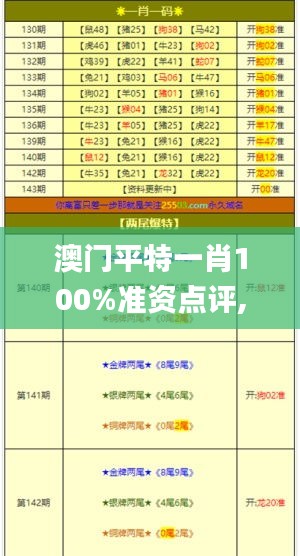 澳门平特一肖100%准资点评,专业分析解释定义_DX版5.852