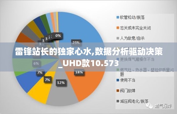 雷锋站长的独家心水,数据分析驱动决策_UHD款10.573