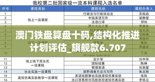 澳门铁盘算盘十码,结构化推进计划评估_旗舰款6.707