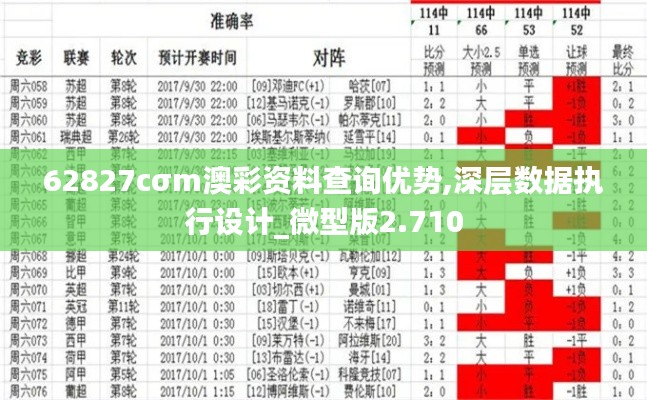 62827cσm澳彩资料查询优势,深层数据执行设计_微型版2.710