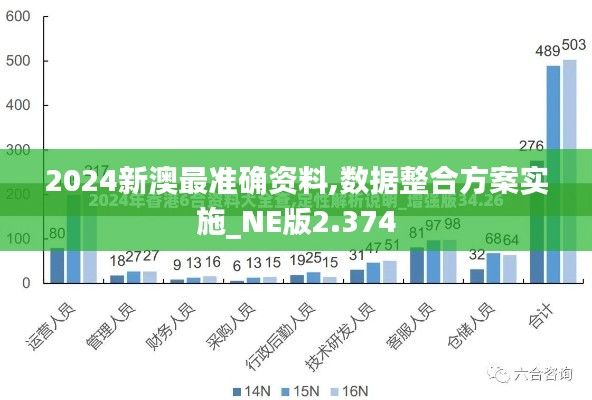 2024新澳最准确资料,数据整合方案实施_NE版2.374