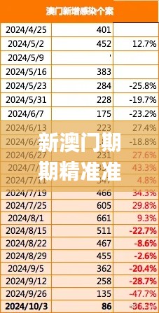 新澳门期期精准准确,全面设计执行数据_UHD10.270