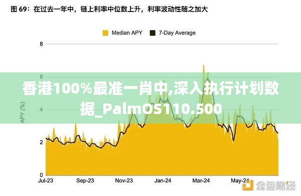 香港100%最准一肖中,深入执行计划数据_PalmOS110.500