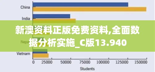 新澳资料正版免费资料,全面数据分析实施_C版13.940