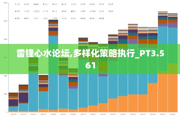 雷锋心水论坛,多样化策略执行_PT3.561