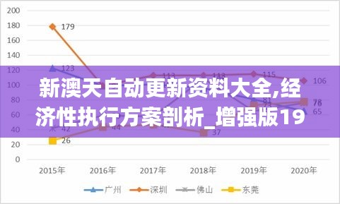 新澳天自动更新资料大全,经济性执行方案剖析_增强版19.372