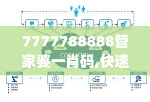 7777788888管家婆一肖码,快速解答方案解析_HDR版7.892