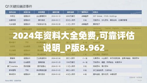 2024年资料大全免费,可靠评估说明_P版8.962