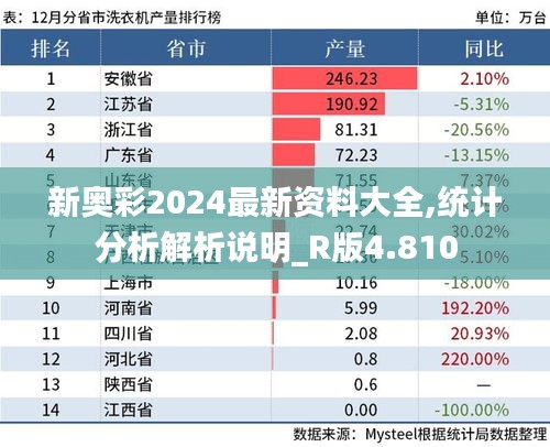 新奥彩2024最新资料大全,统计分析解析说明_R版4.810