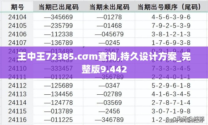 王中王72385.cσm查询,持久设计方案_完整版9.442