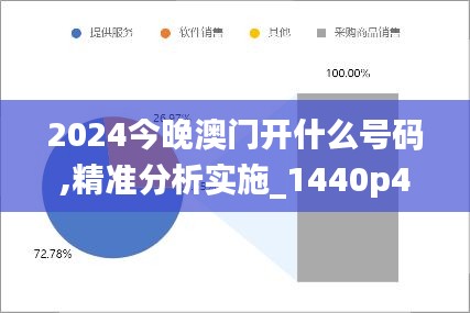 2024今晚澳门开什么号码,精准分析实施_1440p4.217