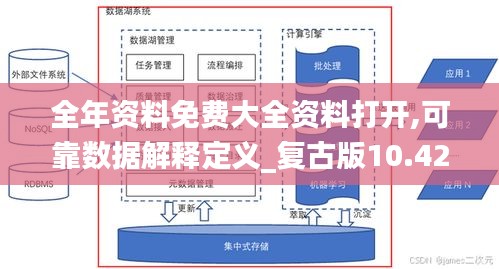 全年资料免费大全资料打开,可靠数据解释定义_复古版10.425