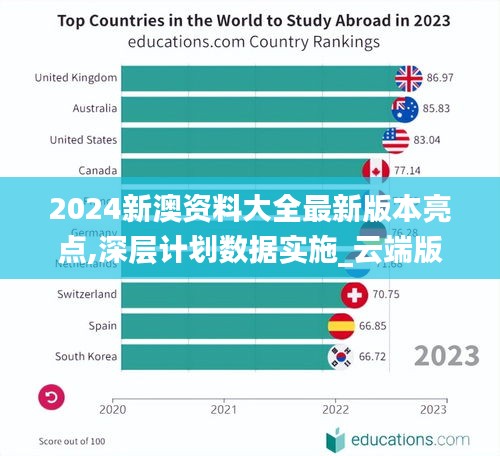 2024新澳资料大全最新版本亮点,深层计划数据实施_云端版8.204