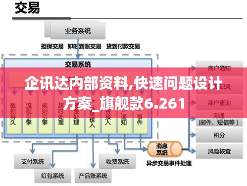 企讯达内部资料,快速问题设计方案_旗舰款6.261