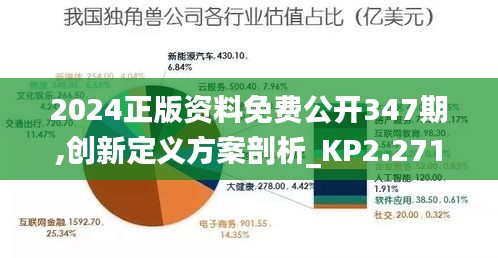 2024正版资料免费公开347期,创新定义方案剖析_KP2.271