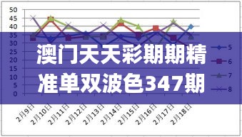 澳门天天彩期期精准单双波色347期,深层设计数据策略_Device3.782