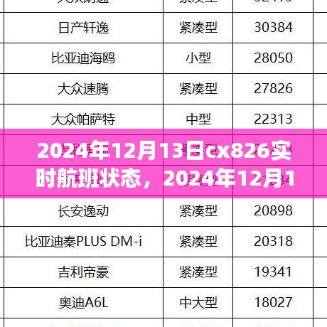 掌握CX826航班实时状态，轻松出行