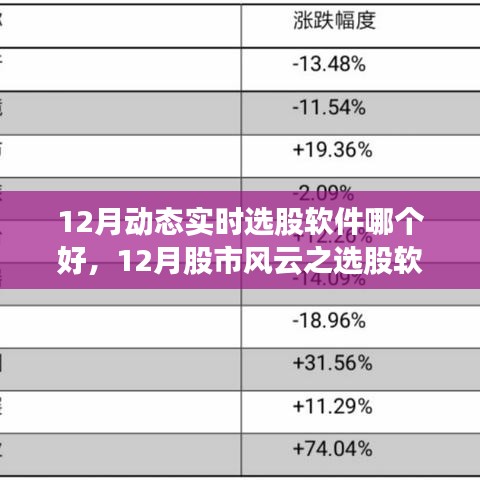 12月股市风云之选股软件大解析，谁主沉浮？