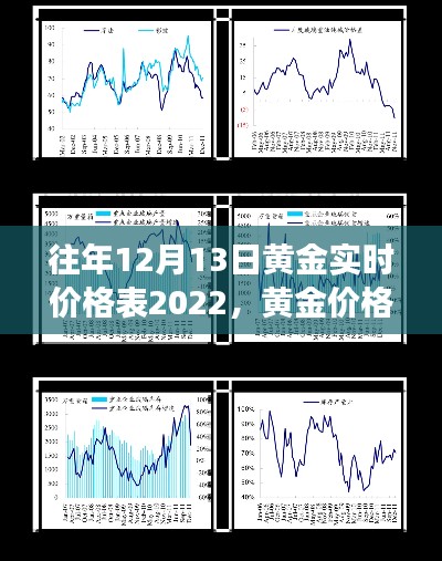 解读往年黄金价格走势，多维视角下的黄金价格波动与实时价格表（2022年12月13日版）