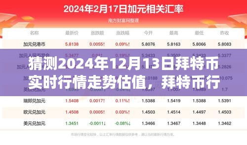 拜特币行情预测指南，揭秘2024年12月13日拜特币实时行情走势估值与趋势分析