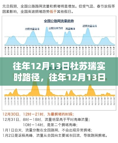 往年12月13日杜苏瑞实时路径产品评测报告解析