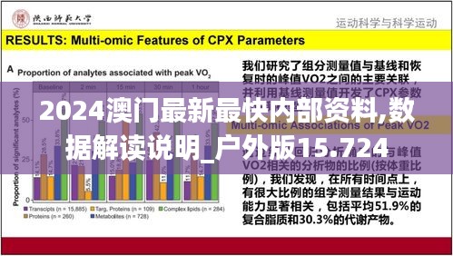 2024澳门最新最快内部资料,数据解读说明_户外版15.724