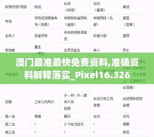 澳门最准最快免费资料,准确资料解释落实_Pixel16.326