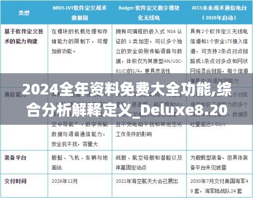 2024全年资料免费大全功能,综合分析解释定义_Deluxe8.206