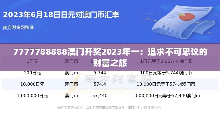 7777788888澳门开奖2023年一：追求不可思议的财富之旅