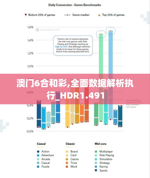 澳门6合和彩,全面数据解析执行_HDR1.491