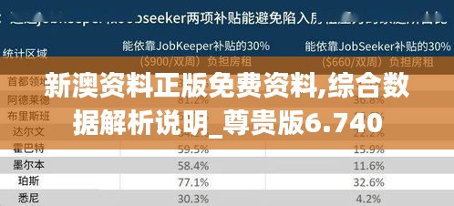 新澳资料正版免费资料,综合数据解析说明_尊贵版6.740