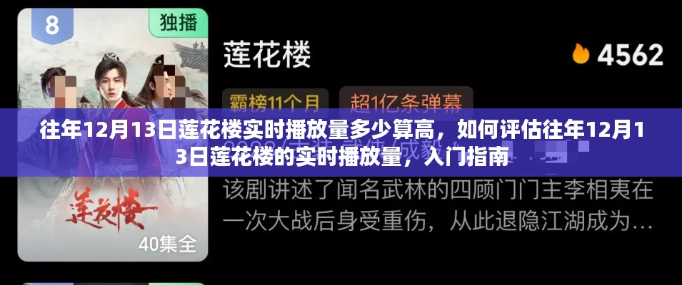 入门指南，如何评估往年12月13日莲花楼的实时播放量及判定高低标准