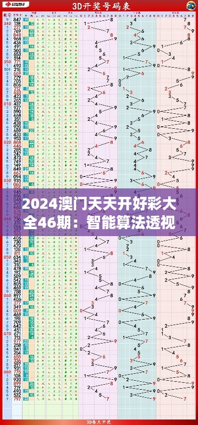 2024澳门天天开好彩大全46期：智能算法透视彩金走势