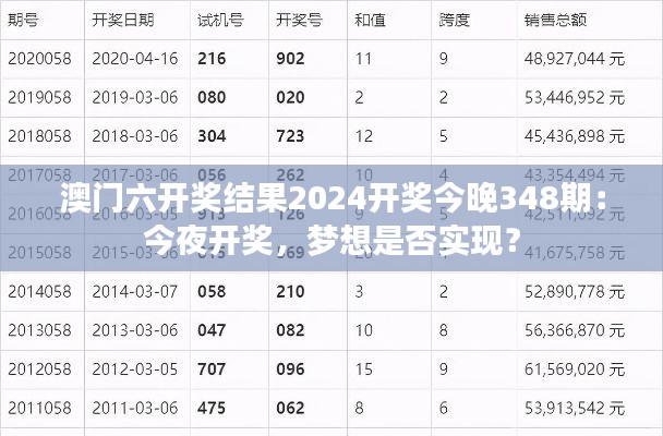 澳门六开奖结果2024开奖今晚348期：今夜开奖，梦想是否实现？