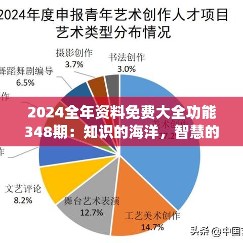 2024全年资料免费大全功能348期：知识的海洋，智慧的源泉