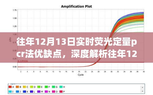 深度解析，实时荧光定量PCR法的优缺点——以往年12月13日为例的全面探讨