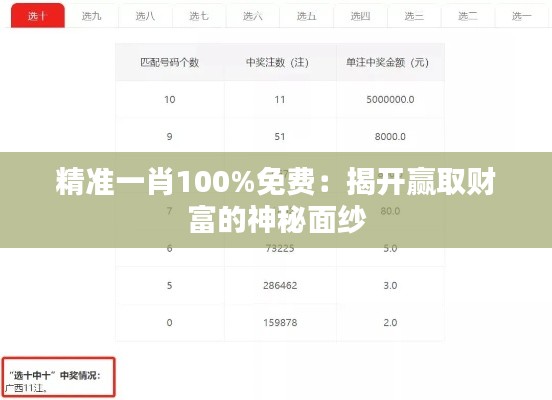 精准一肖100%免费：揭开赢取财富的神秘面纱