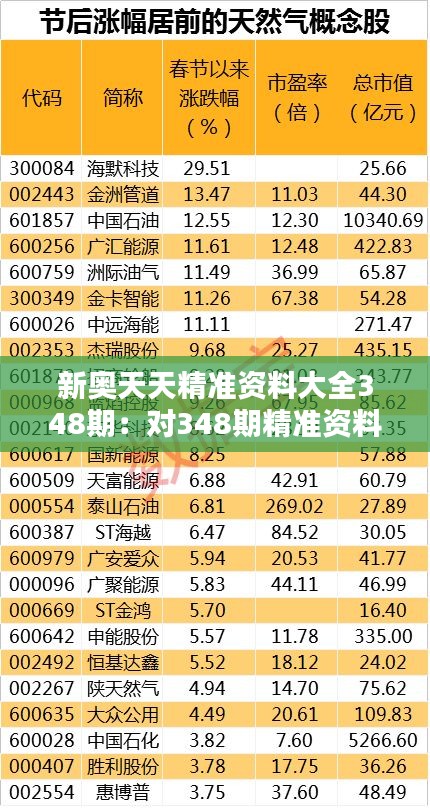 新奥天天精准资料大全348期：对348期精准资料的全面认识