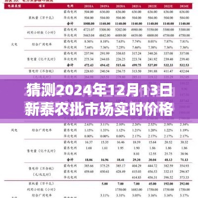 探索新泰农批市场未来价格走势，预测之旅，揭秘2024年12月13日新泰农批市场实时价格