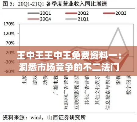 王中王王中王免费资料一：洞悉市场竞争的不二法门