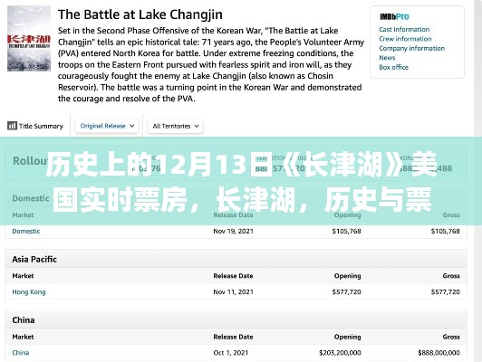 长津湖美国市场实时票房深度剖析，历史与票房的双重奏（12月13日视角）