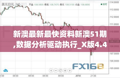 新澳最新最快资料新澳51期,数据分析驱动执行_X版4.465