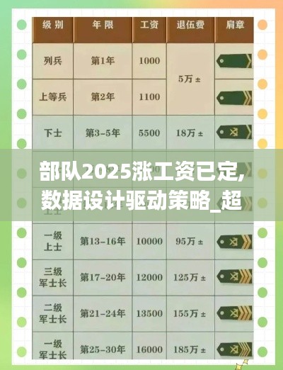 部队2025涨工资已定,数据设计驱动策略_超值版17.210