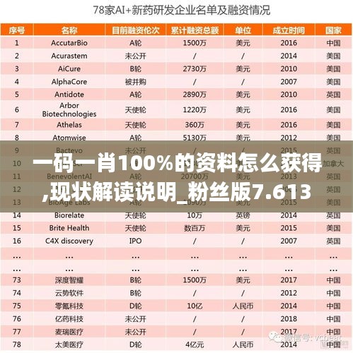 一码一肖100%的资料怎么获得,现状解读说明_粉丝版7.613