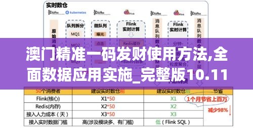 澳门精准一码发财使用方法,全面数据应用实施_完整版10.117