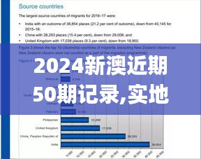 2024新澳近期50期记录,实地验证数据应用_FHD版2.252