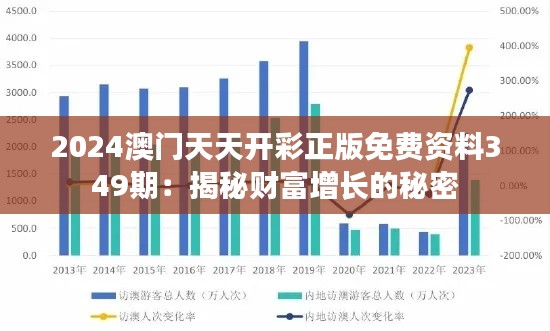 2024澳门天天开彩正版免费资料349期：揭秘财富增长的秘密