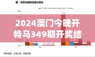 2024澳门今晚开特马349期开奖结果＂——分析师预测的准确性令人惊叹