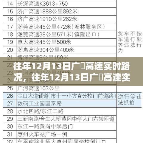 往年12月13日广恵高速实时路况回顾，行车安全分析与路况信息全解析